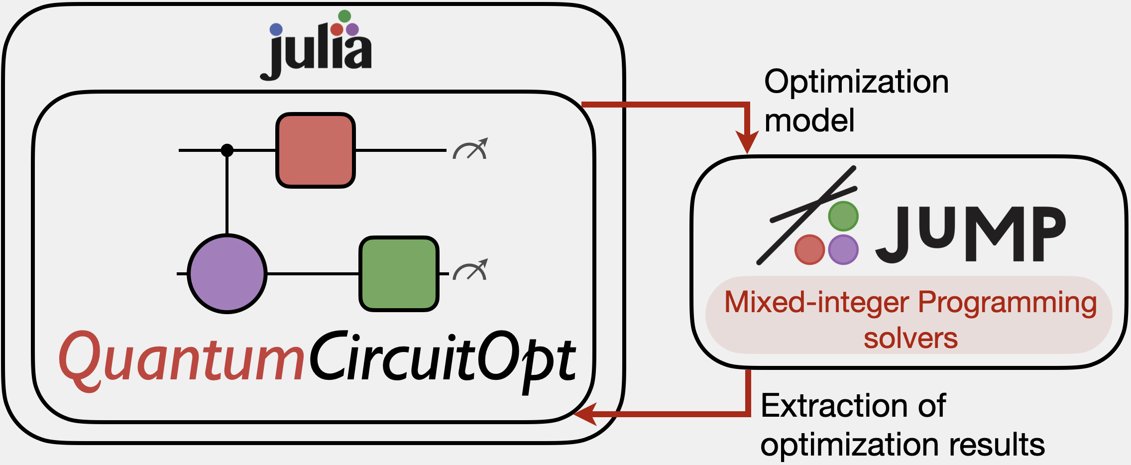 ../assets/QCOpt_framework.png