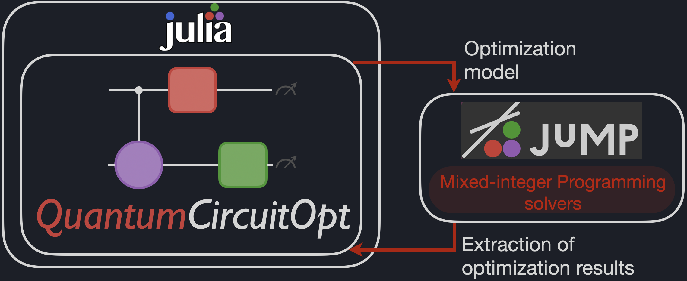 ../assets/QCOpt_framework.png